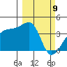 Cape Utalug tide chart for Tuesday, March 9, 2021