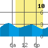 Cape Utalug tide chart for Saturday, April 10, 2021