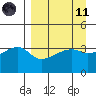 Cape Utalug tide chart for Sunday, April 11, 2021