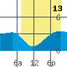 Cape Utalug tide chart for Tuesday, April 13, 2021