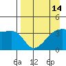 Cape Utalug tide chart for Wednesday, April 14, 2021