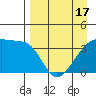 Cape Utalug tide chart for Saturday, April 17, 2021