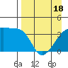 Cape Utalug tide chart for Sunday, April 18, 2021