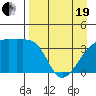 Cape Utalug tide chart for Monday, April 19, 2021
