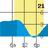 Cape Utalug tide chart for Wednesday, April 21, 2021