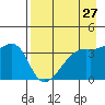 Cape Utalug tide chart for Tuesday, April 27, 2021