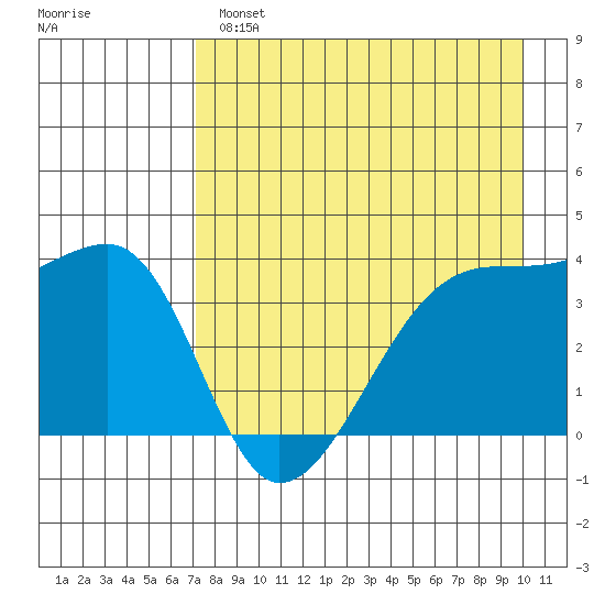 Cape Utalug tide chart for Wednesday, April 28, 2021