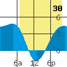 Cape Utalug tide chart for Friday, April 30, 2021