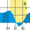 Cape Utalug tide chart for Saturday, April 3, 2021