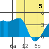Cape Utalug tide chart for Monday, April 5, 2021