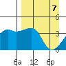 Cape Utalug tide chart for Wednesday, April 7, 2021