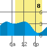 Cape Utalug tide chart for Thursday, April 8, 2021