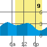 Cape Utalug tide chart for Friday, April 9, 2021