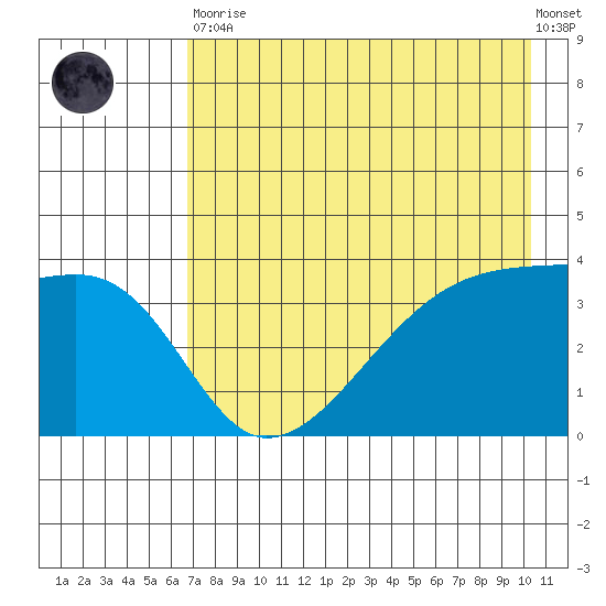 Cape Utalug tide chart for Tuesday, May 11, 2021