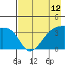Cape Utalug tide chart for Wednesday, May 12, 2021