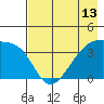 Cape Utalug tide chart for Thursday, May 13, 2021
