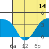 Cape Utalug tide chart for Friday, May 14, 2021