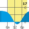 Cape Utalug tide chart for Monday, May 17, 2021
