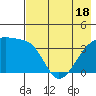 Cape Utalug tide chart for Tuesday, May 18, 2021