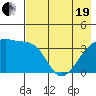 Cape Utalug tide chart for Wednesday, May 19, 2021