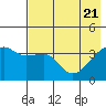 Cape Utalug tide chart for Friday, May 21, 2021