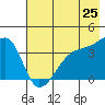 Cape Utalug tide chart for Tuesday, May 25, 2021