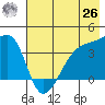 Cape Utalug tide chart for Wednesday, May 26, 2021