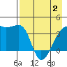 Cape Utalug tide chart for Sunday, May 2, 2021