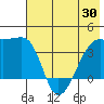 Cape Utalug tide chart for Sunday, May 30, 2021