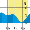 Cape Utalug tide chart for Wednesday, May 5, 2021