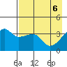 Cape Utalug tide chart for Thursday, May 6, 2021