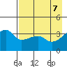 Cape Utalug tide chart for Friday, May 7, 2021