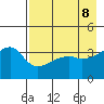 Cape Utalug tide chart for Saturday, May 8, 2021