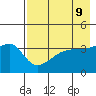 Cape Utalug tide chart for Sunday, May 9, 2021