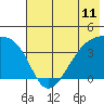Cape Utalug tide chart for Friday, June 11, 2021