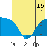 Cape Utalug tide chart for Tuesday, June 15, 2021