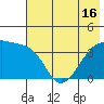 Cape Utalug tide chart for Wednesday, June 16, 2021