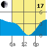 Cape Utalug tide chart for Thursday, June 17, 2021