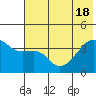 Cape Utalug tide chart for Friday, June 18, 2021