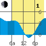 Cape Utalug tide chart for Tuesday, June 1, 2021
