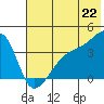 Cape Utalug tide chart for Tuesday, June 22, 2021