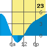 Cape Utalug tide chart for Wednesday, June 23, 2021
