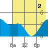 Cape Utalug tide chart for Wednesday, June 2, 2021