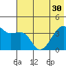 Cape Utalug tide chart for Wednesday, June 30, 2021