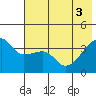 Cape Utalug tide chart for Thursday, June 3, 2021