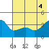 Cape Utalug tide chart for Friday, June 4, 2021