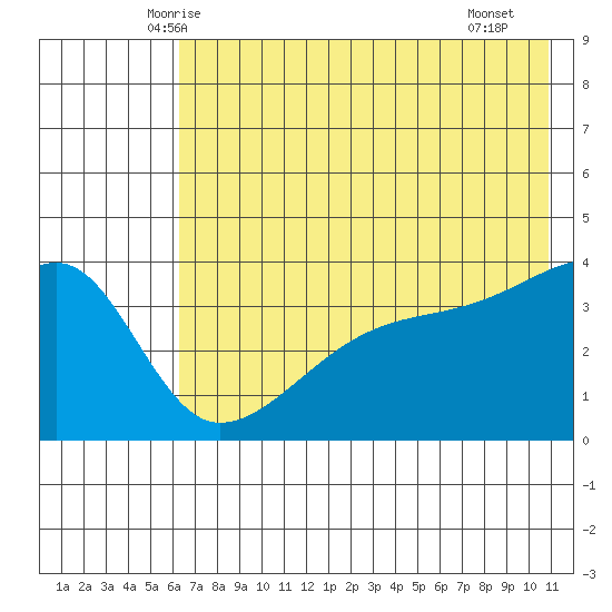 Cape Utalug tide chart for Sunday, June 6, 2021