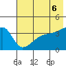 Cape Utalug tide chart for Sunday, June 6, 2021
