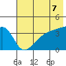 Cape Utalug tide chart for Monday, June 7, 2021