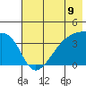 Cape Utalug tide chart for Wednesday, June 9, 2021